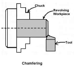 lathe chamfer directions